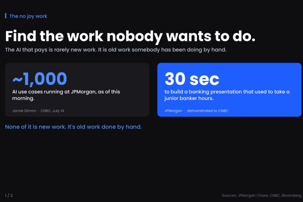 The AI That Pays Is Hiding in Your No Joy Work